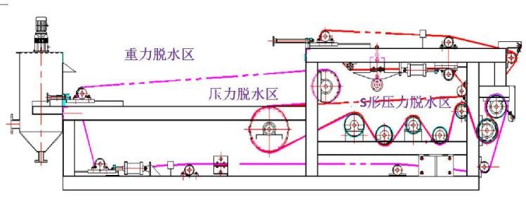 常用的帶式壓濾機濾網種類