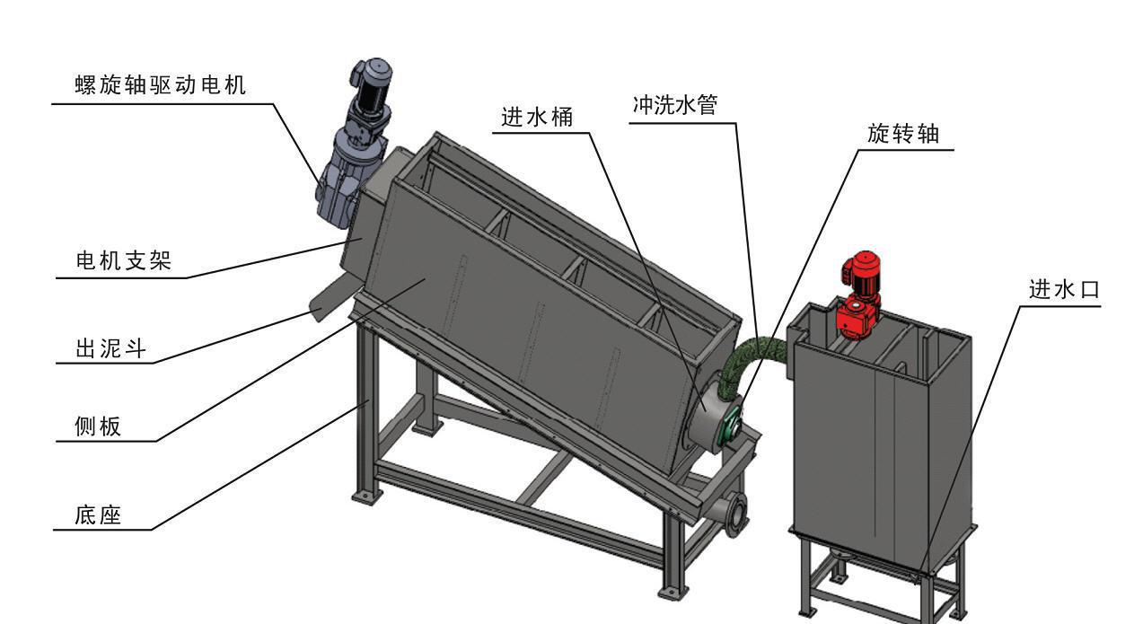 疊螺式污泥脫水機